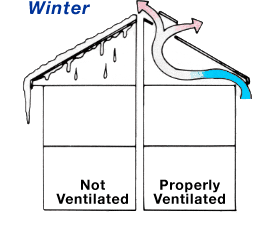 Attic Ventilation - Winter